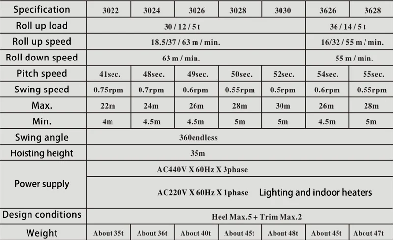 Marine Deck Crane Specifications.webp